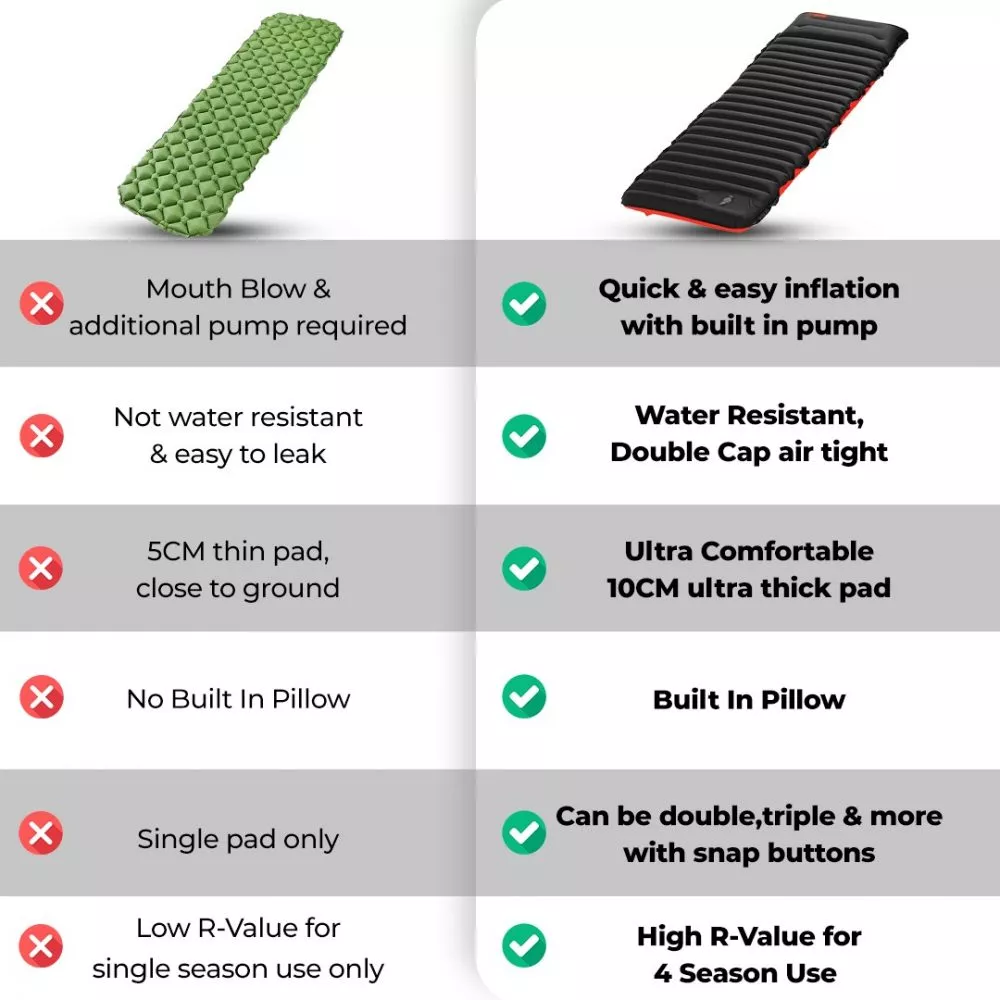 TAHAN Panthera Inflatable Sleeping Pad 9 TAHAN Panthera Inflatable Sleeping Pad 9